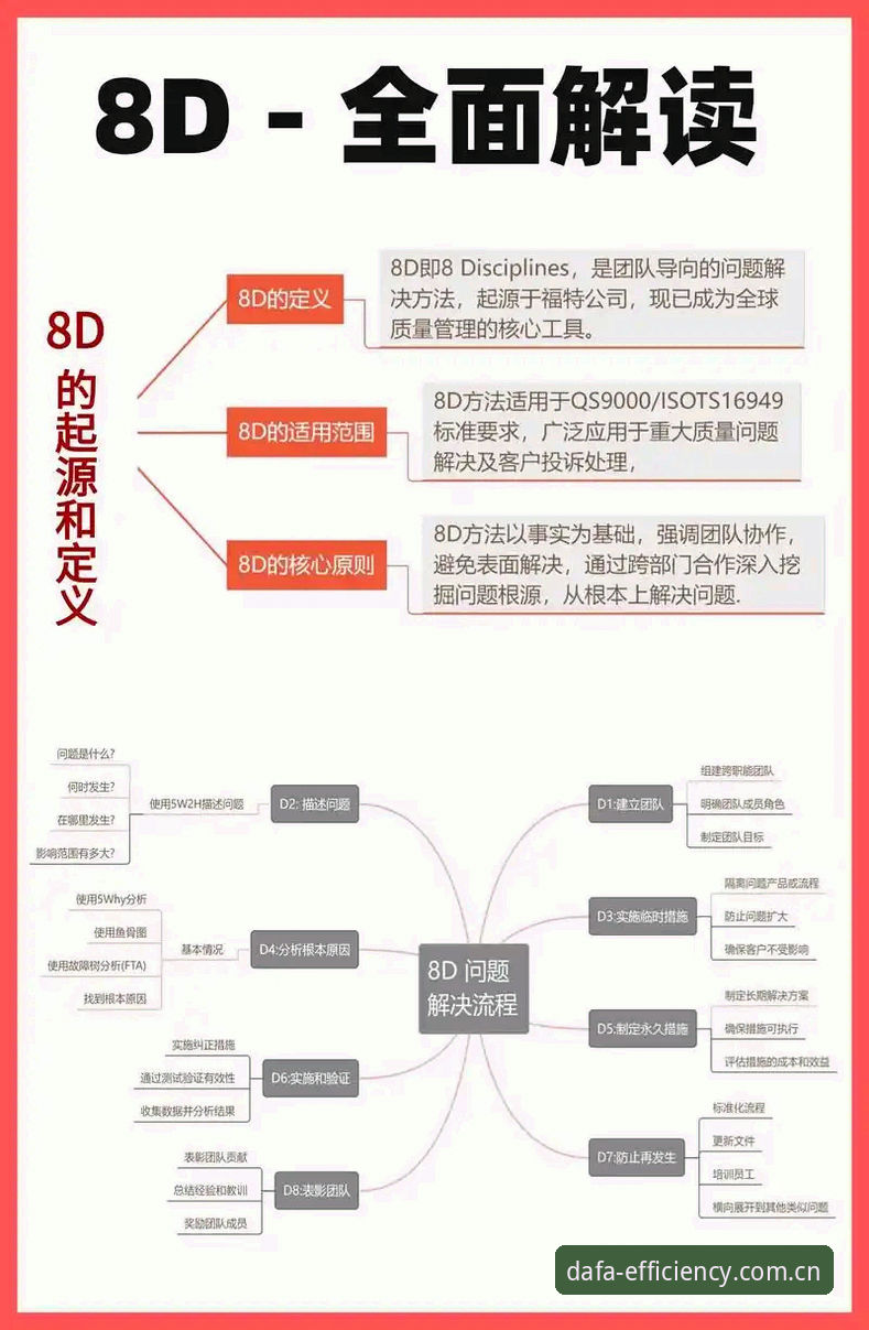 DF中国官网常见问题有哪些？老用户手把手教你解决！
